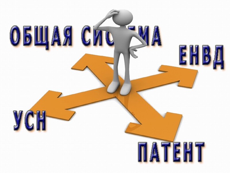 Заявление на УСН при регистрации ИП выбор налогообложения