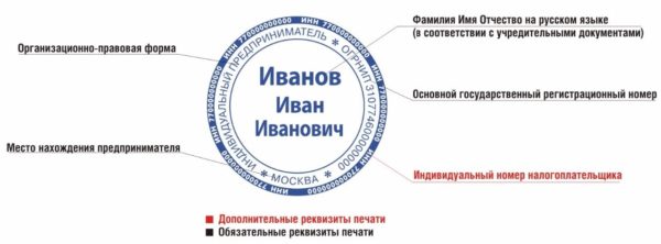 образец печати ИП