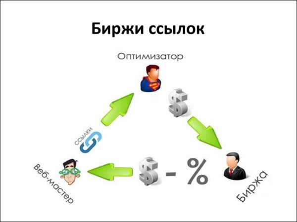 биржи ссылок